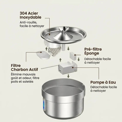 Vue éclatée de la fontaine à eau inox 2L montrant le filtre, la pompe et les composants démontables