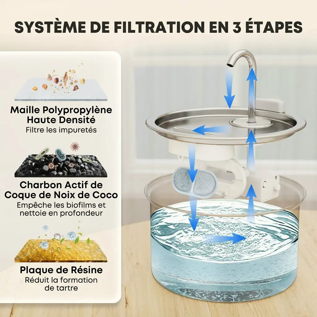 Système de filtration en trois étapes avec maille haute densité, charbon actif et résine pour fontaine à eau en inox