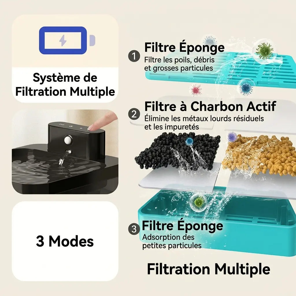 Système de filtration multiple de la fontaine d'eau automatique sans fil avec filtre éponge et charbon actif