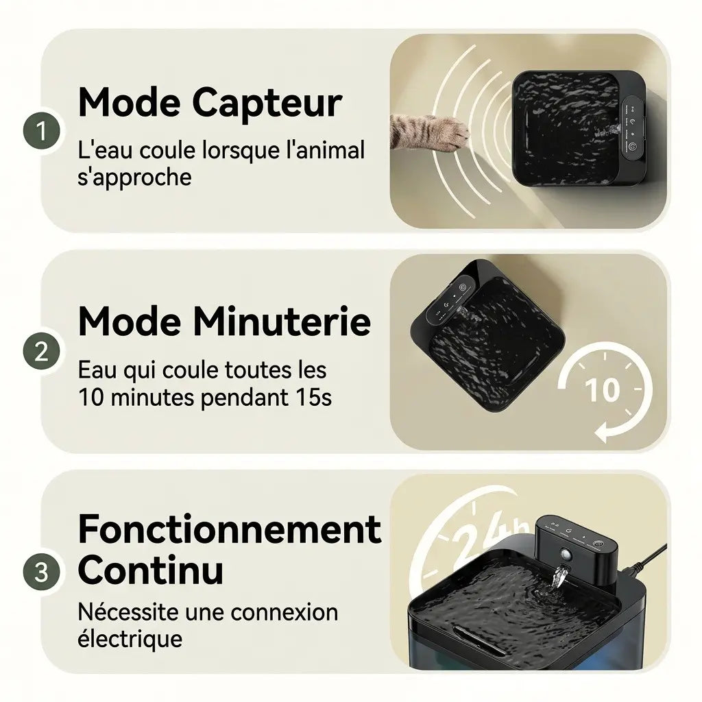 Les trois modes de fonctionnement de la fontaine d'eau automatique sans fil : capteur, minuterie et continu